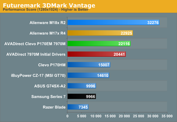 Futuremark 3DMark Vantage