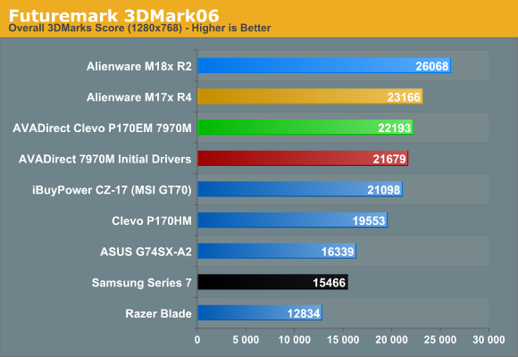 Futuremark 3DMark06