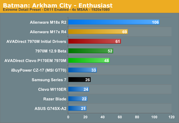 Batman: Arkham City - Enthusiast