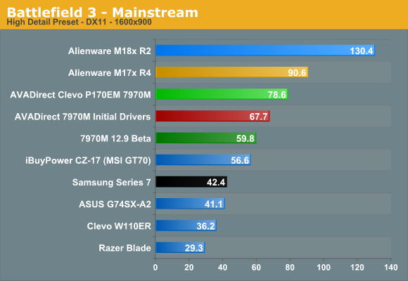 Battlefield 3 - Mainstream