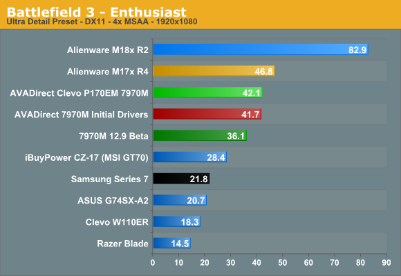 Battlefield 3 - Enthusiast