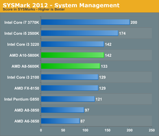 SYSMark 2012 - System Management