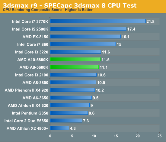 3dsmax r9 - SPECapc 3dsmax 8 CPU Test