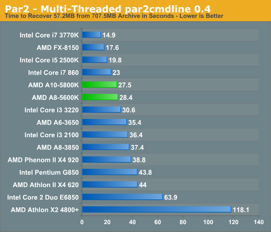 Par2 - Multi-Threaded par2cmdline 0.4