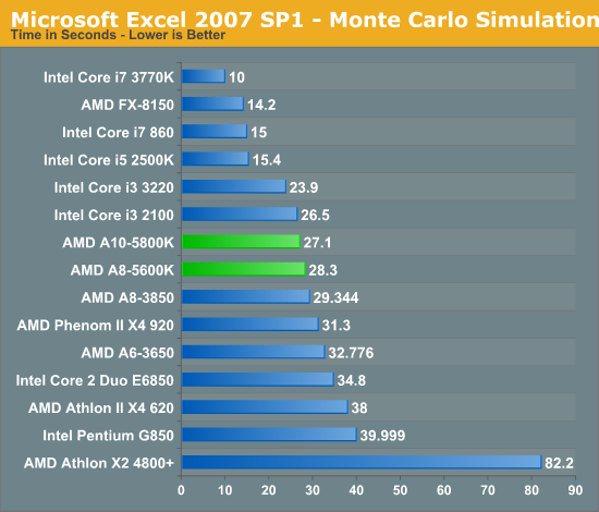 Microsoft Excel 2007 SP1 - Monte Carlo Simulation