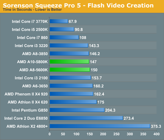 Sorenson Squeeze Pro 5 - Flash Video Creation