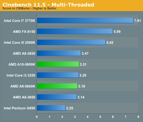 Cinebench 11.5 - Multi-Threaded