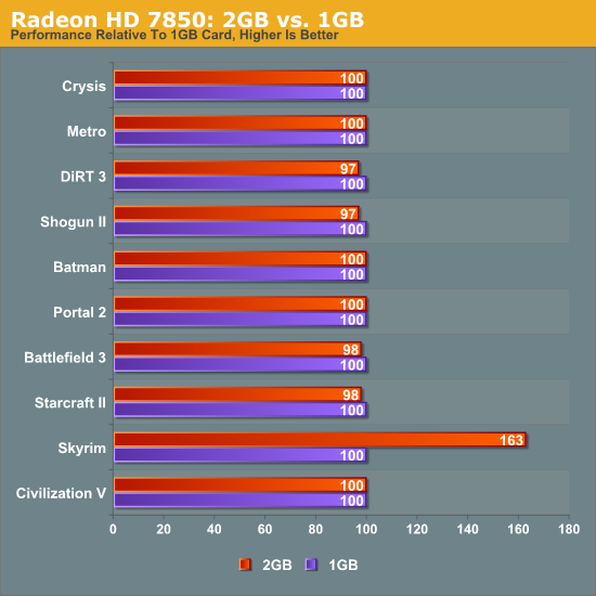 Nvidia gtx 650 sale ti specs