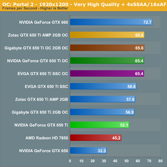 Gtx 650 драйвера windows 10. I3 GTX 650. GTX 650 4gb e2e. GTX 650 ti EVGA. Видеокарта GTX 650 тест Калибр.