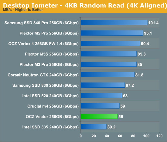 Desktop Iometer - 4KB Random Read (4K Aligned)