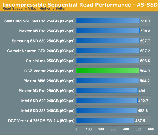 Incompressible Sequential Read Performance - AS-SSD