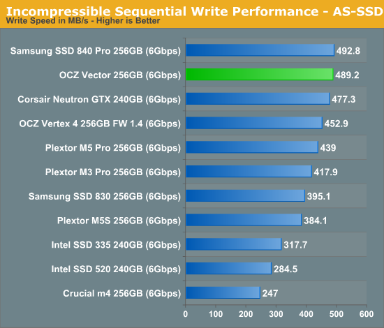 Incompressible Sequential Write Performance - AS-SSD