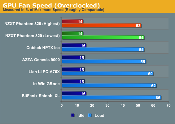 GPU Fan Speed (Overclocked)