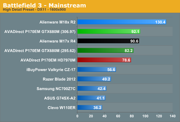 Battlefield 3 - Mainstream