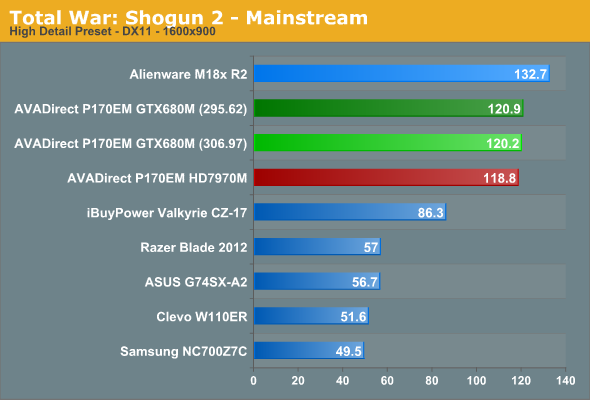 Total War: Shogun 2 - Mainstream