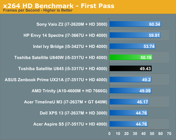 x264 HD Benchmark - First Pass