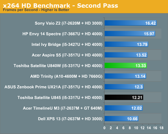 x264 HD Benchmark - Second Pass