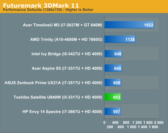 Futuremark 3DMark 11