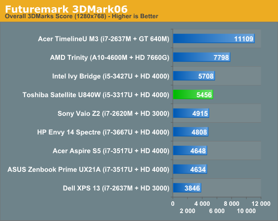 Futuremark 3DMark06