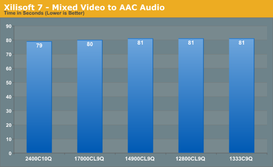 Xilisoft 7 - Mixed Video to AAC Audio