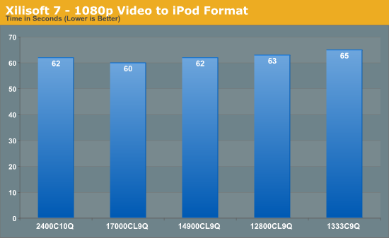 Xilisoft 7 - 1080p Video to iPod Format