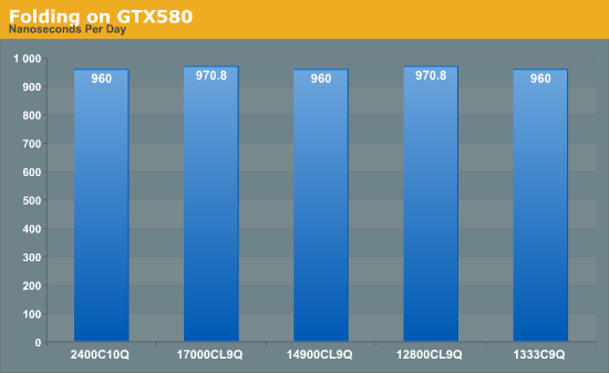 Folding on GTX580