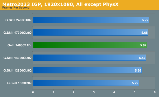 Тест метро. Бенчмарк HD 5870. Per-Core Power consumption. Power consumption какая норма. Pass v3.