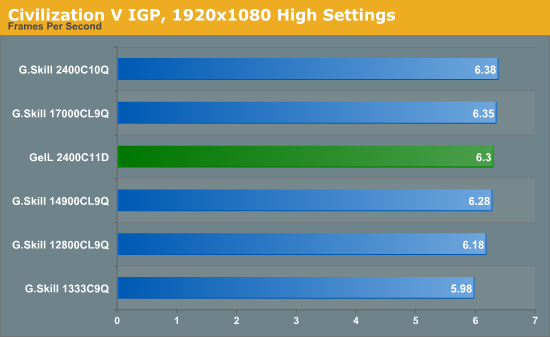 Civilization V IGP, 1920x1080 High Settings