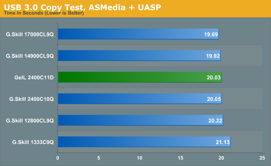 USB 3.0 Copy Test, ASMedia + UASP