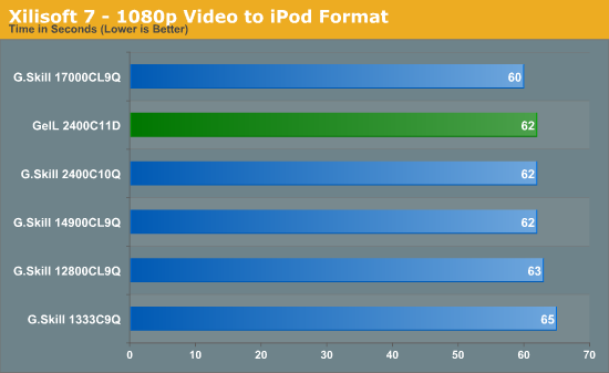 Xilisoft 7 - 1080p Video to iPod Format