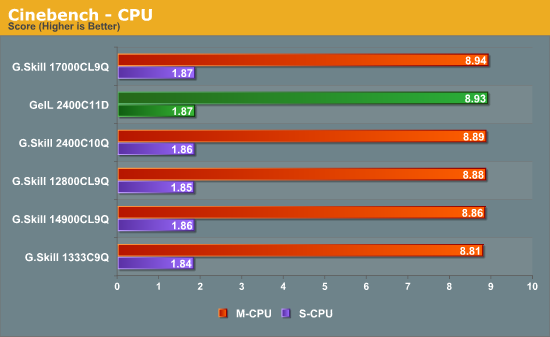 Cinebench - CPU