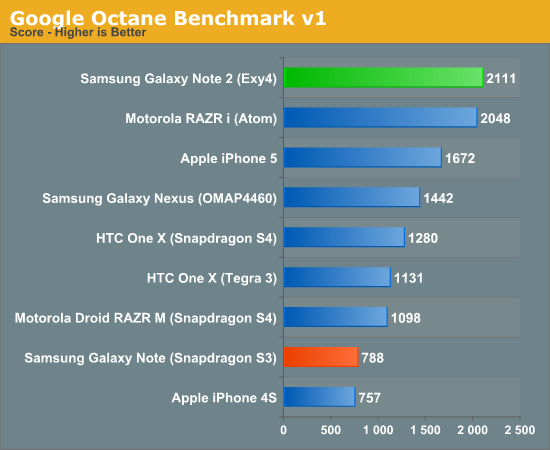 Google Octane Benchmark v1