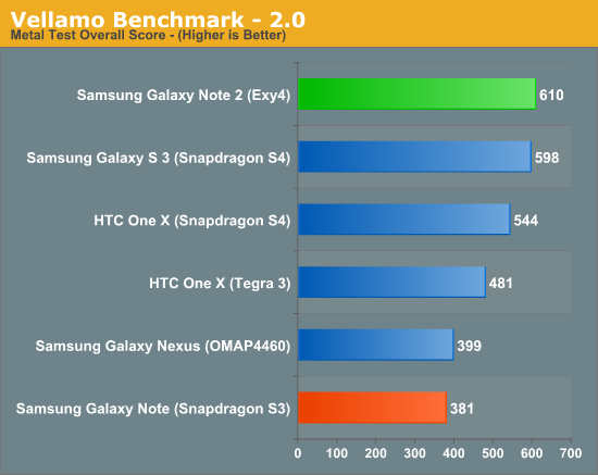 Vellamo Benchmark - 2.0