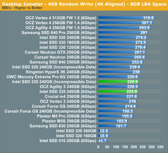 sequential testing at intel