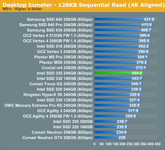 Desktop Iometer - 128KB Sequential Read (4K Aligned)