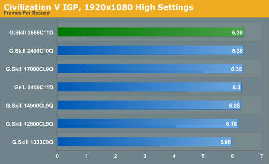 Civilization V IGP, 1920x1080 High Settings