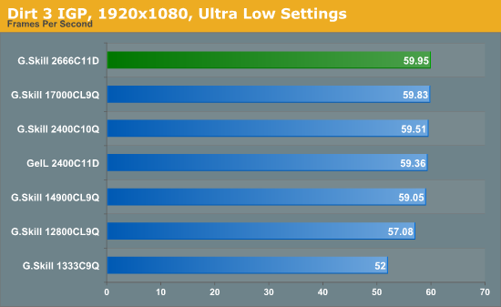 Dirt 3 IGP, 1920x1080, Ultra Low Settings