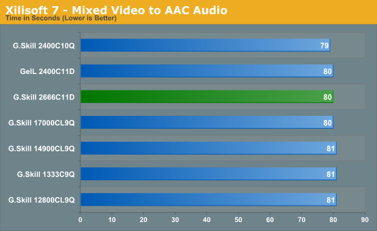Xilisoft 7 - Mixed Video to AAC Audio