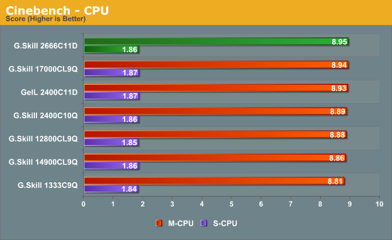Cinebench - CPU