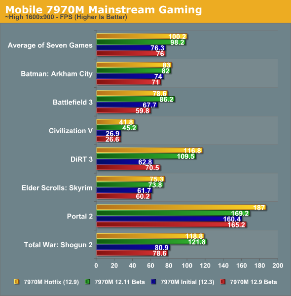 Amd best sale catalyst mobility