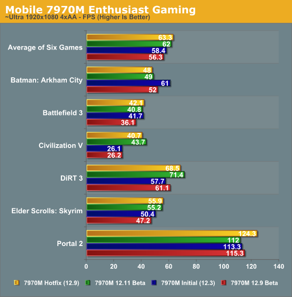 Mobile 7970M Enthusiast Gaming