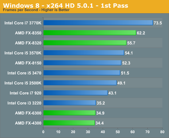 Windows 8 - x264 HD 5.0.1 - 1st Pass