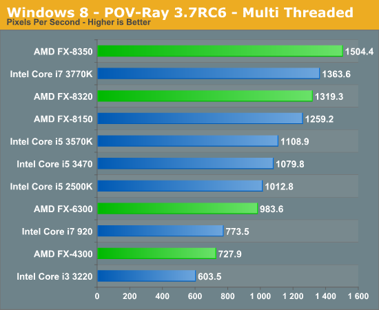 Сравнение процессоров i5 6400 и i3 7100