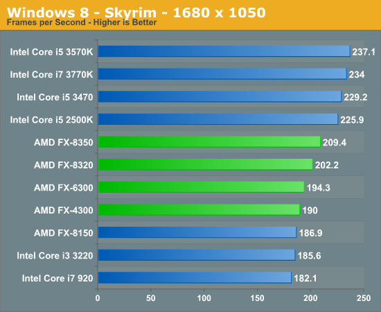 Windows 8 - Skyrim - 1680 x 1050