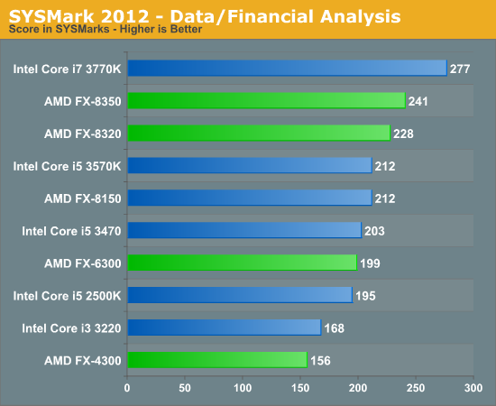 General Performance The Vishera Review Amd Fx 50 Fx Fx 6300 And Fx 4300 Tested