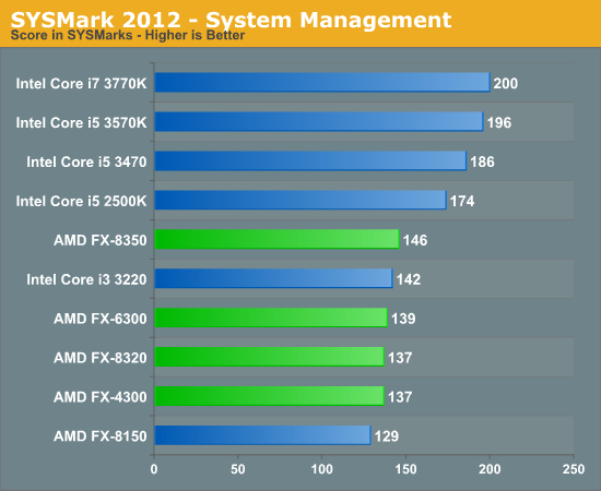 SYSMark 2012 - System Management