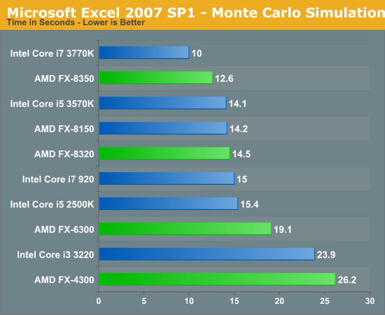 Microsoft Excel 2007 SP1 - Monte Carlo Simulation