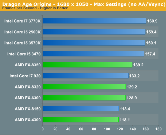 1050 ti fx online 6300