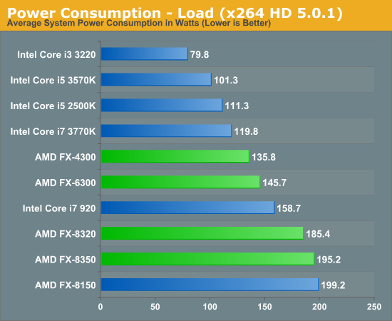 Processor