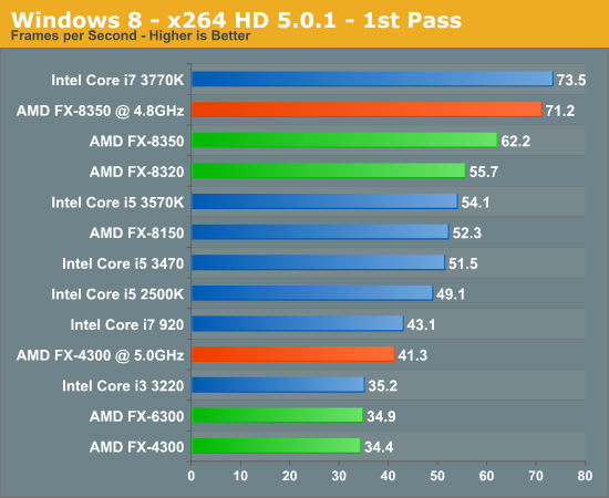 Windows 8 - x264 HD 5.0.1 - 1st Pass